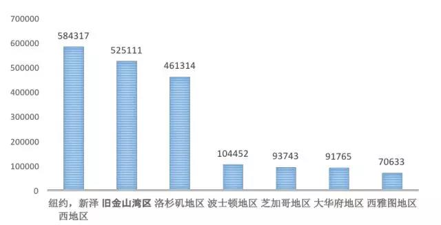 绅士化人口教育程度的变化_中国人口增长率变化图