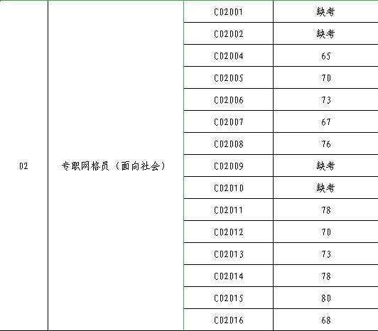 综治网格员流动人口管理_综治中心网格化展板