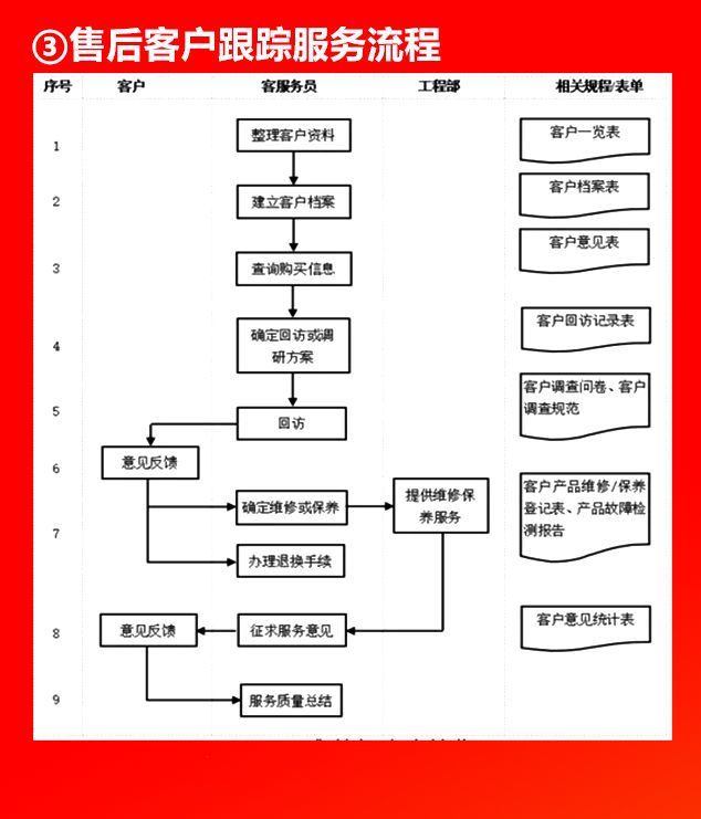 工作流程怎么写