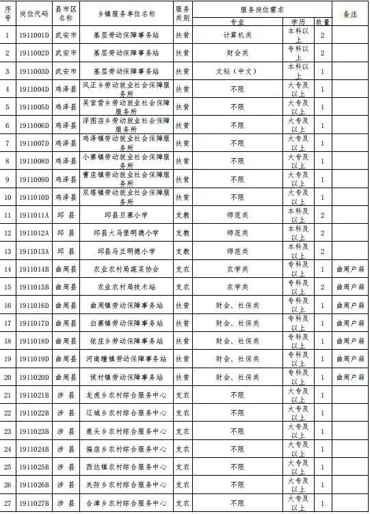 人口数量登记表怎么做_登记表格式怎么做(3)