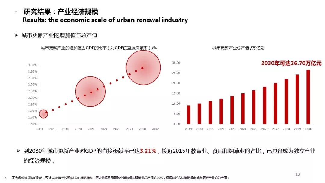 今年的gdp增长点_Mysteel宏观周报 中国今年GDP目标增长6 以上 ,拜登1.9万亿刺激计划遇挫(3)