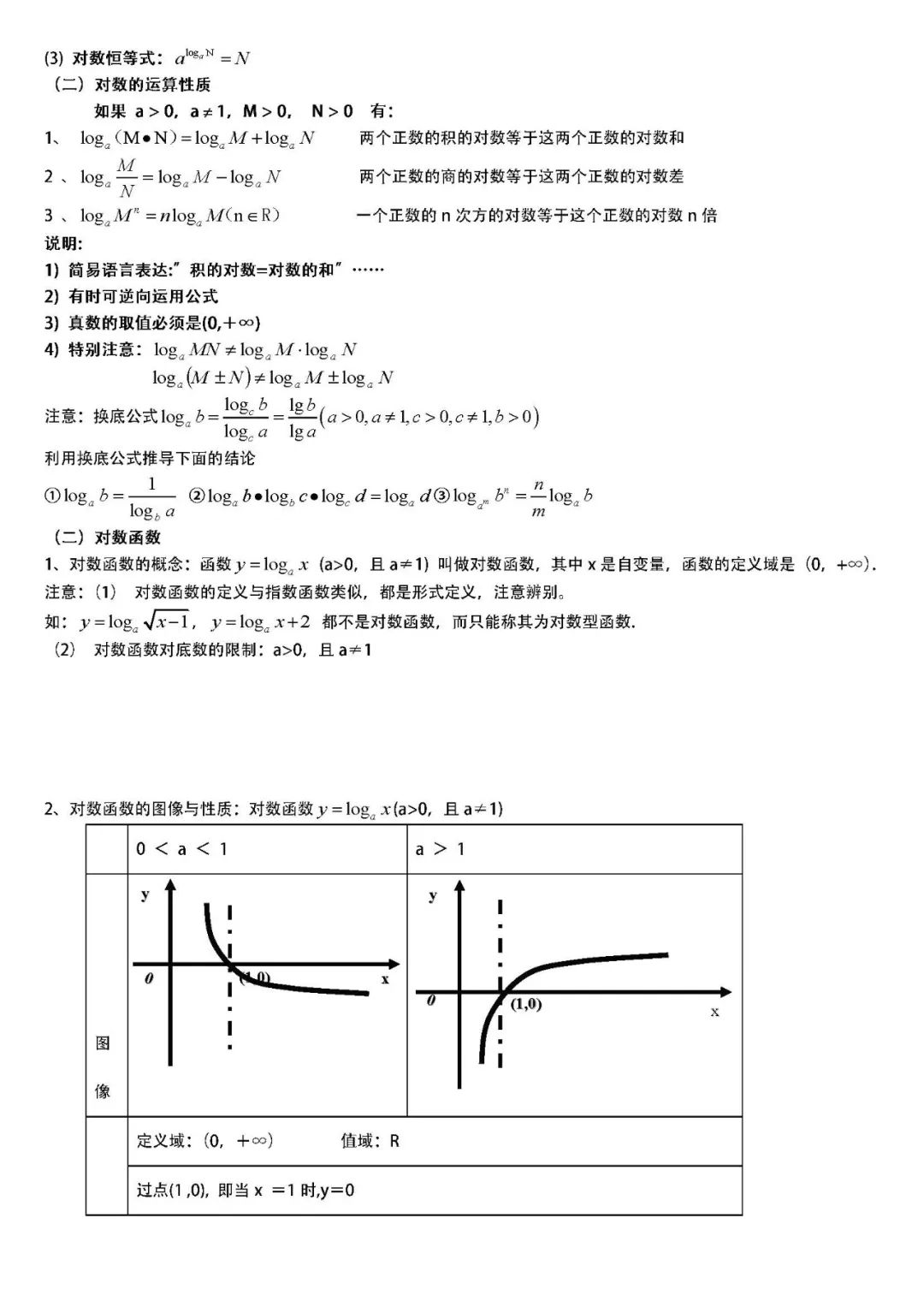 高一数学知识点总结