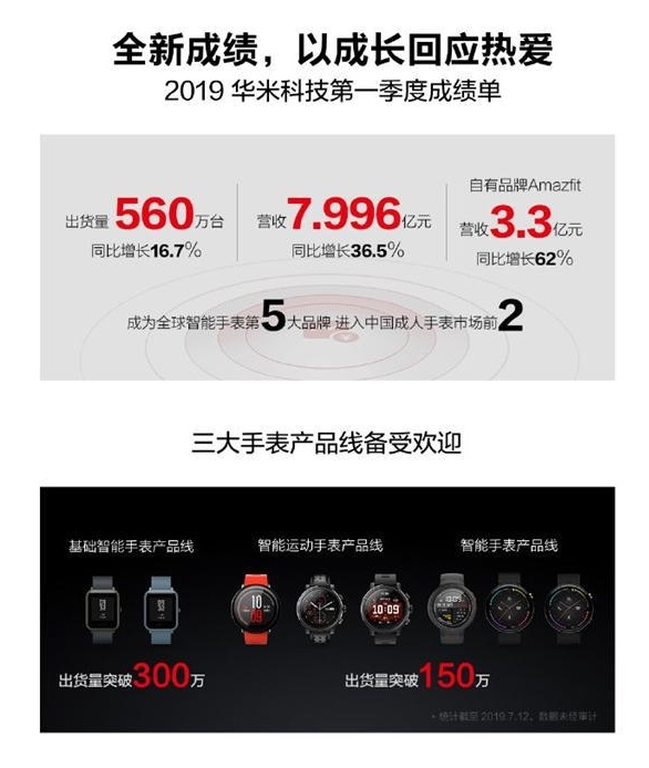 ��������ʱ����������ȫ�������ֱ�ǰ���AmazfitҰ����Ȼǿ��