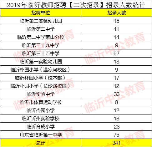 人口较多英文_春节英文手抄报(2)