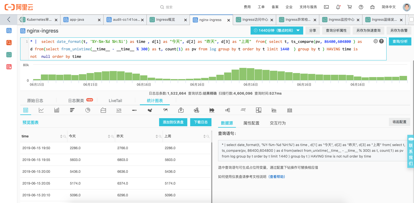 kubernetes ingress日志分析入门
