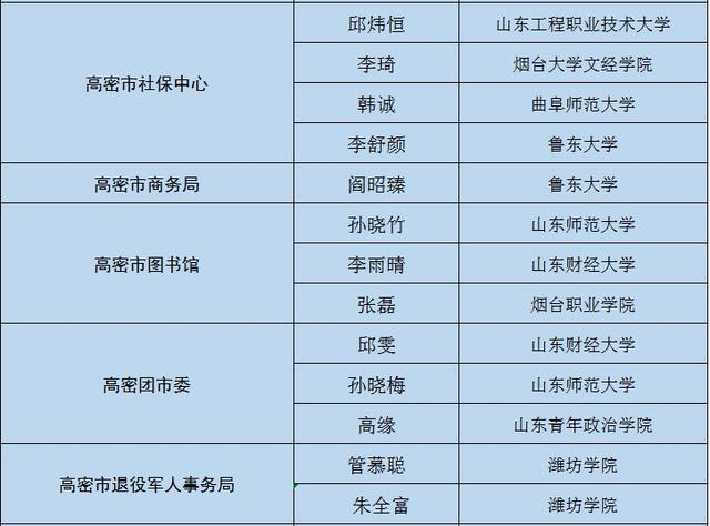 昌邑人口_山东一个县级市,建县近2200年,1994年撤县设市,人口近百万(3)