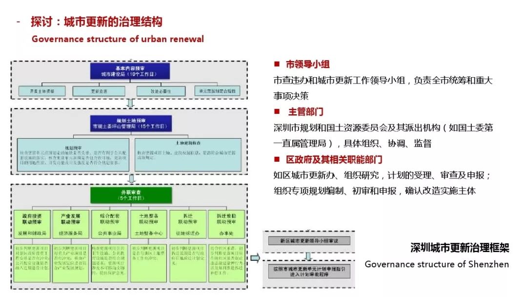 重庆2030年GDP_重庆gdp宣传图(2)