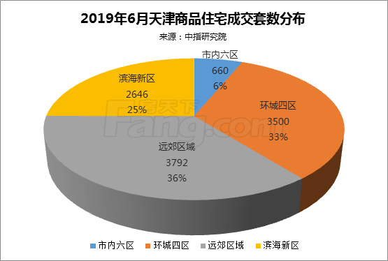 2019滨海新区经济总量_天津滨海新区(2)