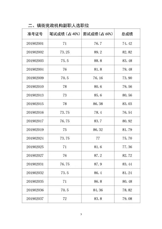 青州人口总人数多少_青州市总工会招人了 下周报名...