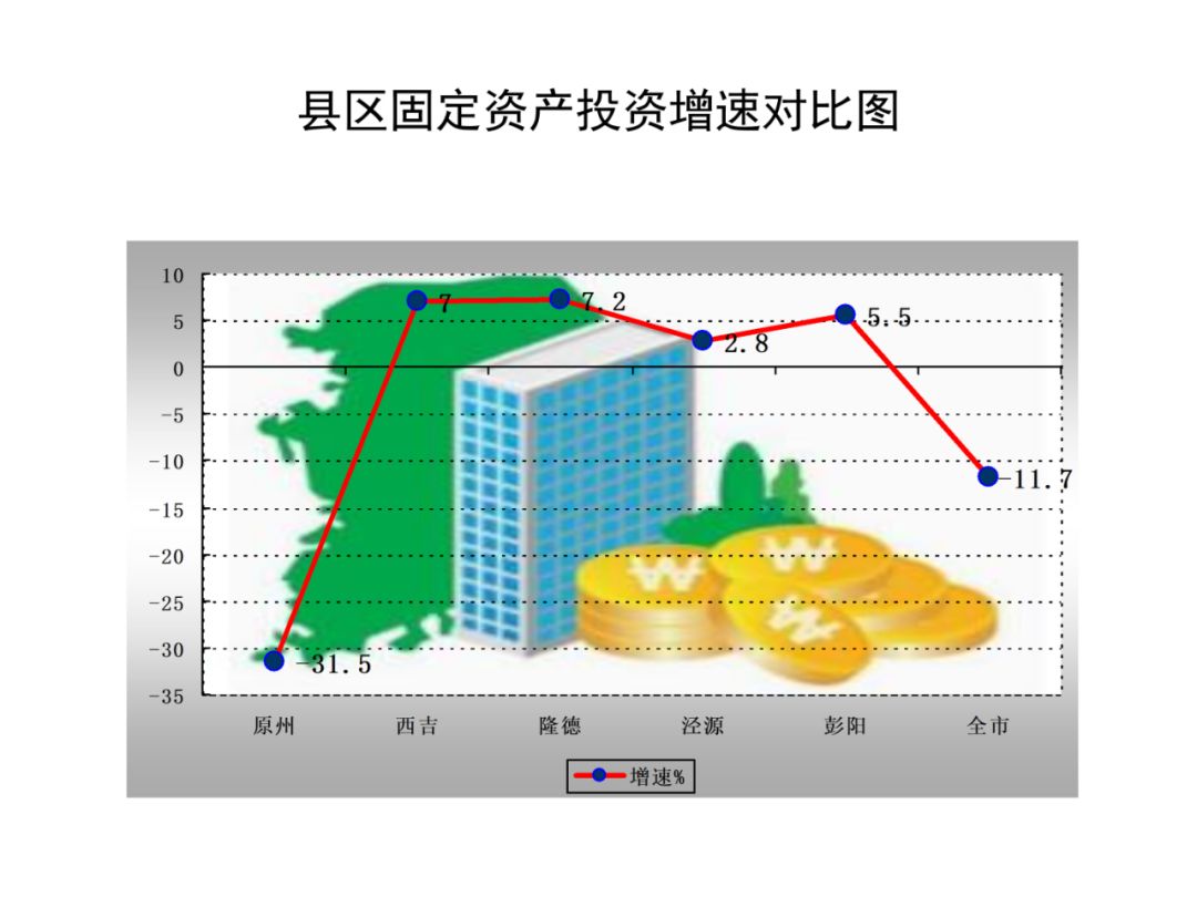 固原市历年GDP_宁夏固原市图片