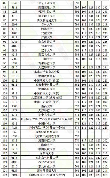 提档线排名_手机处理器排名(2)