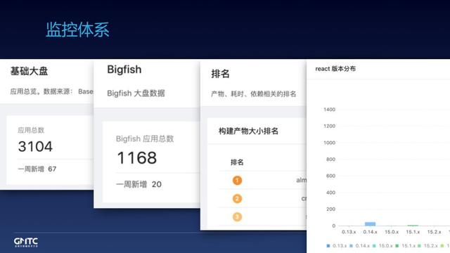 前端框架排名_框架(2)