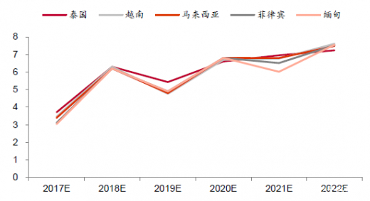 亚洲国家gdp(2)