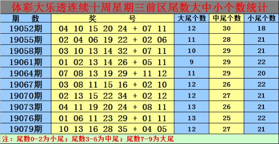 白小姐大乐透第082期推荐:排除大尾奖号