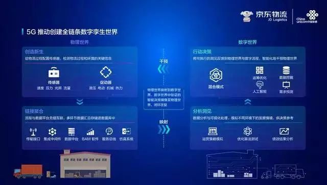 社会物流总额和物流GDP关系_京东物流图片(3)