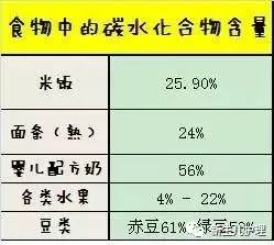                     宝宝身体健康成长，离不开7种营养素！