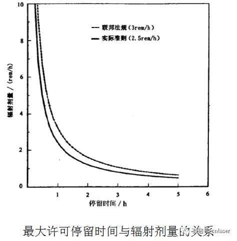 什么时候进入辐射区最合适 b17ba0b101734a9596e9a2b66faf954a.jpeg