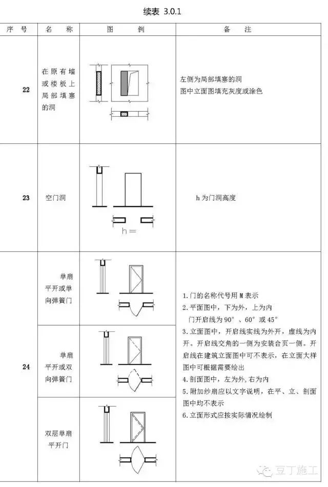 建筑施工图cad常用符号,图例大全