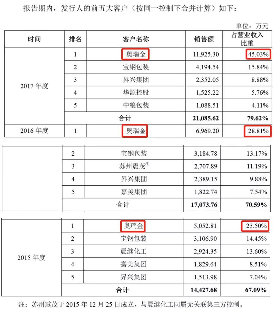 2017年化学工业占gdp的比例_2021年春节手抄报(2)