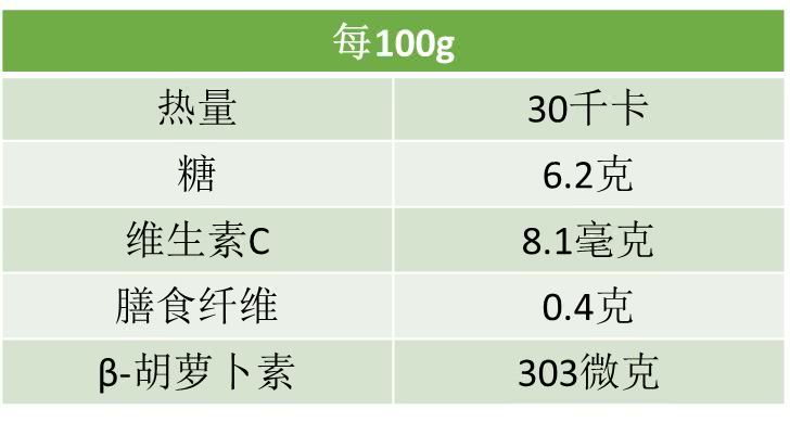 不信看看西瓜的营养成分表许多小伙伴都把西瓜当作消