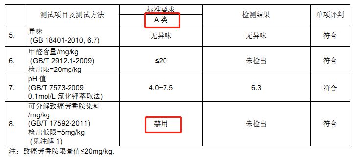                     我们的一不留神，就会给孩子埋下皮肤癌的定时炸弹
