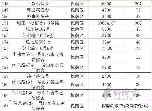 章丘人口多少_济南各区县人口分布 总人口920万,历城区111万最多,钢城区29万(3)