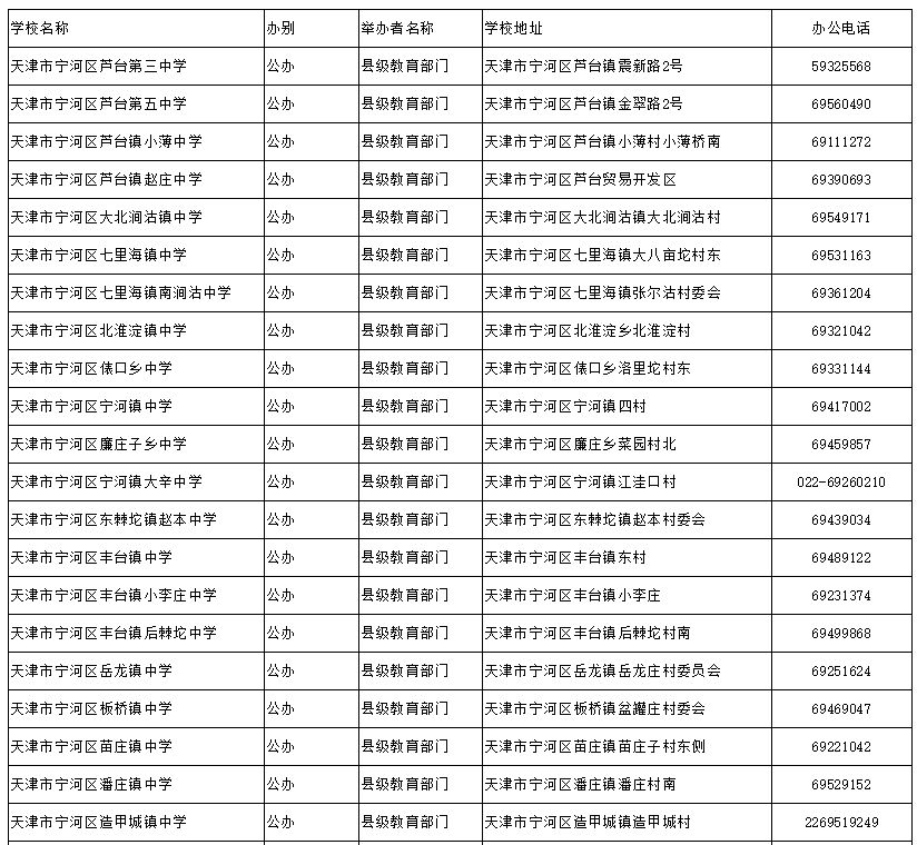 天津大专排名一览表：教育领域的优质选择