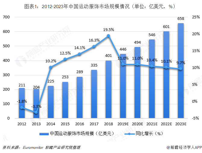 中国人口高峰预测_高峰还是高原 中国人口老龄化形态及其对养老金体系影响的(2)