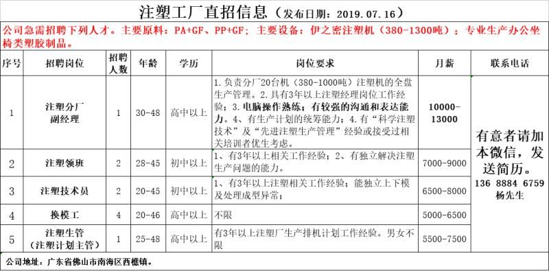 模具招聘信息_今日注塑 模具招聘求职信息