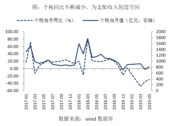 各国gdp占居民收入的比例_换来地产繁荣的居民杠杆 还剩多少可以加(2)