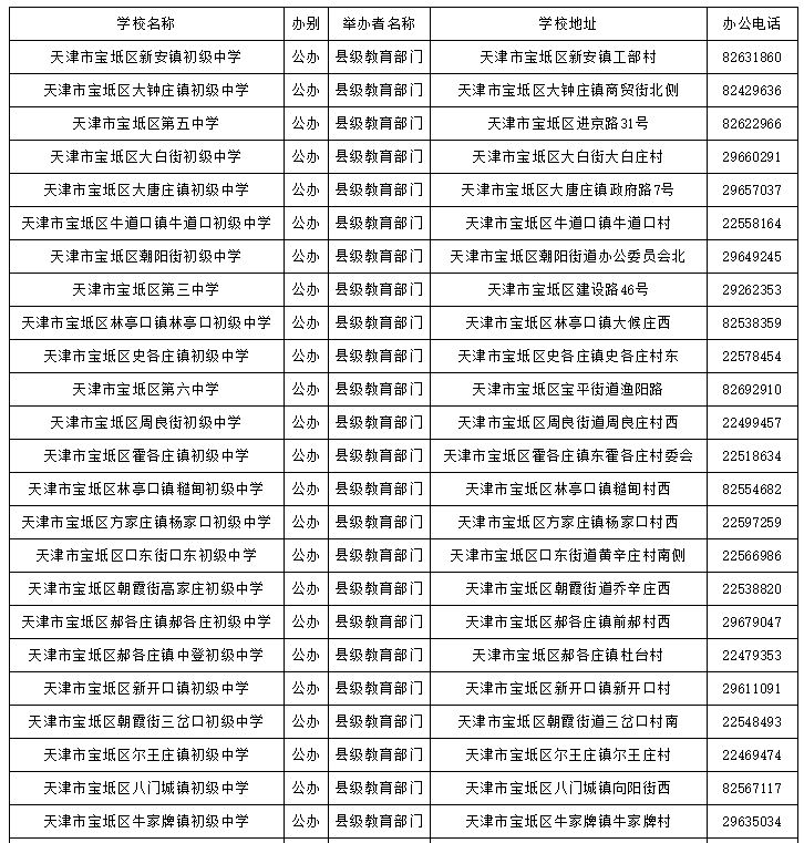 天津16区初中高中完中一览表学校性质地址电话全都有