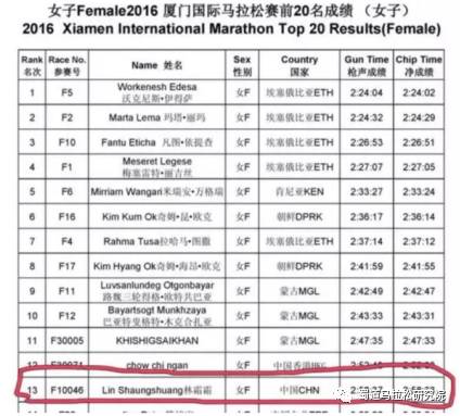 抖音女神排行_抖音网红女神排行榜,唯独只有她被王思聪关注了!