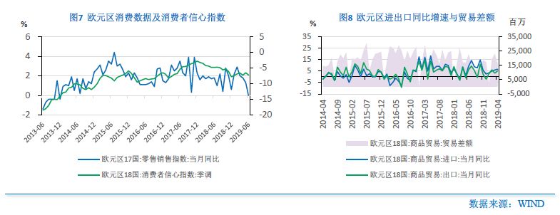 《民银智库研究》2019年第30期:全球经济继续