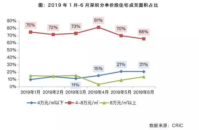 gdp涨10个点房价该涨多少(3)