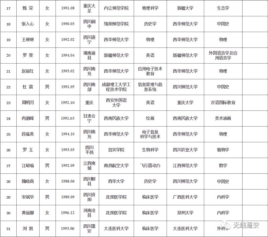 蓬安县人口数据_蓬安县委书记袁菱内裤