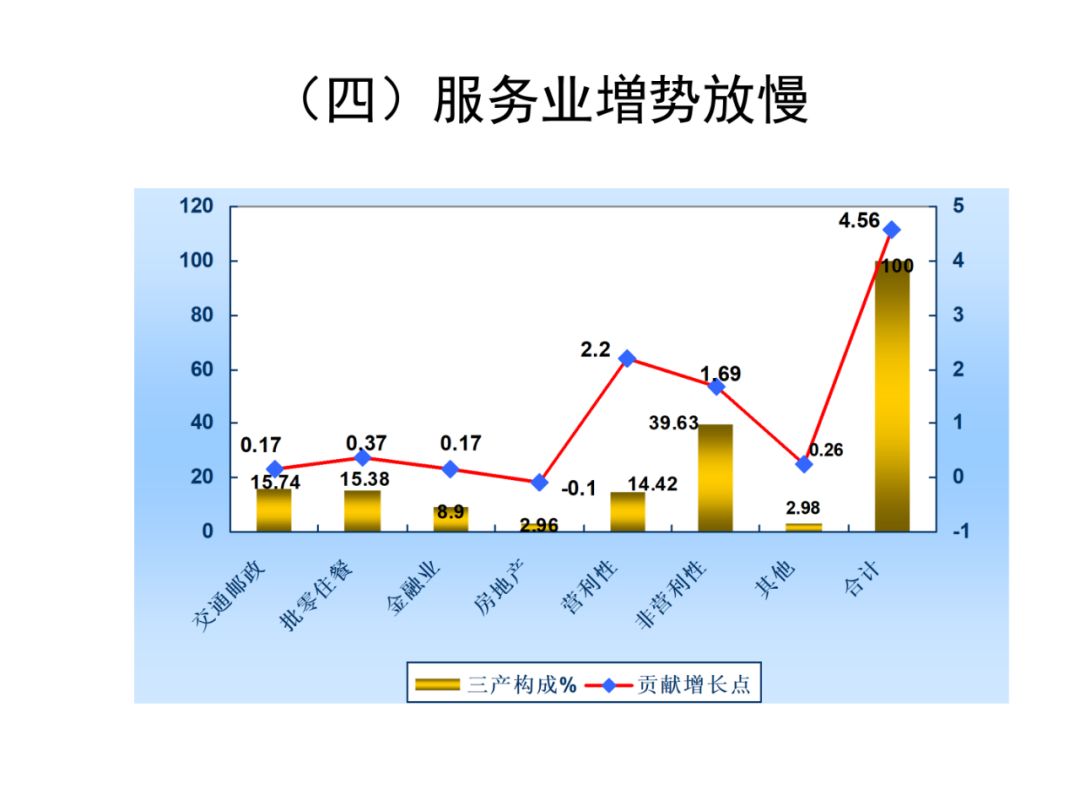 固原市gdp是多少_银川与固原的GDP总量之和,拿到陕西省排名如何(3)