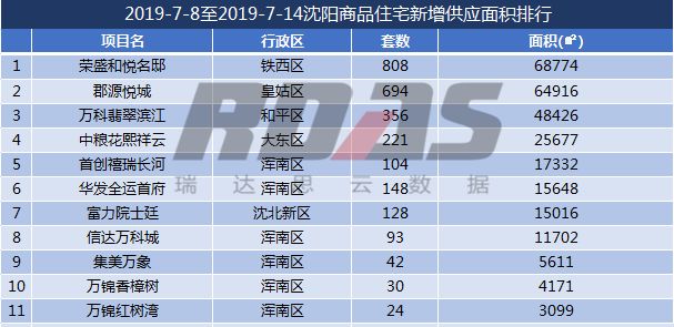 沈北道义gdp_怎么评价沈阳这个城市 未来发展前景怎么样(3)