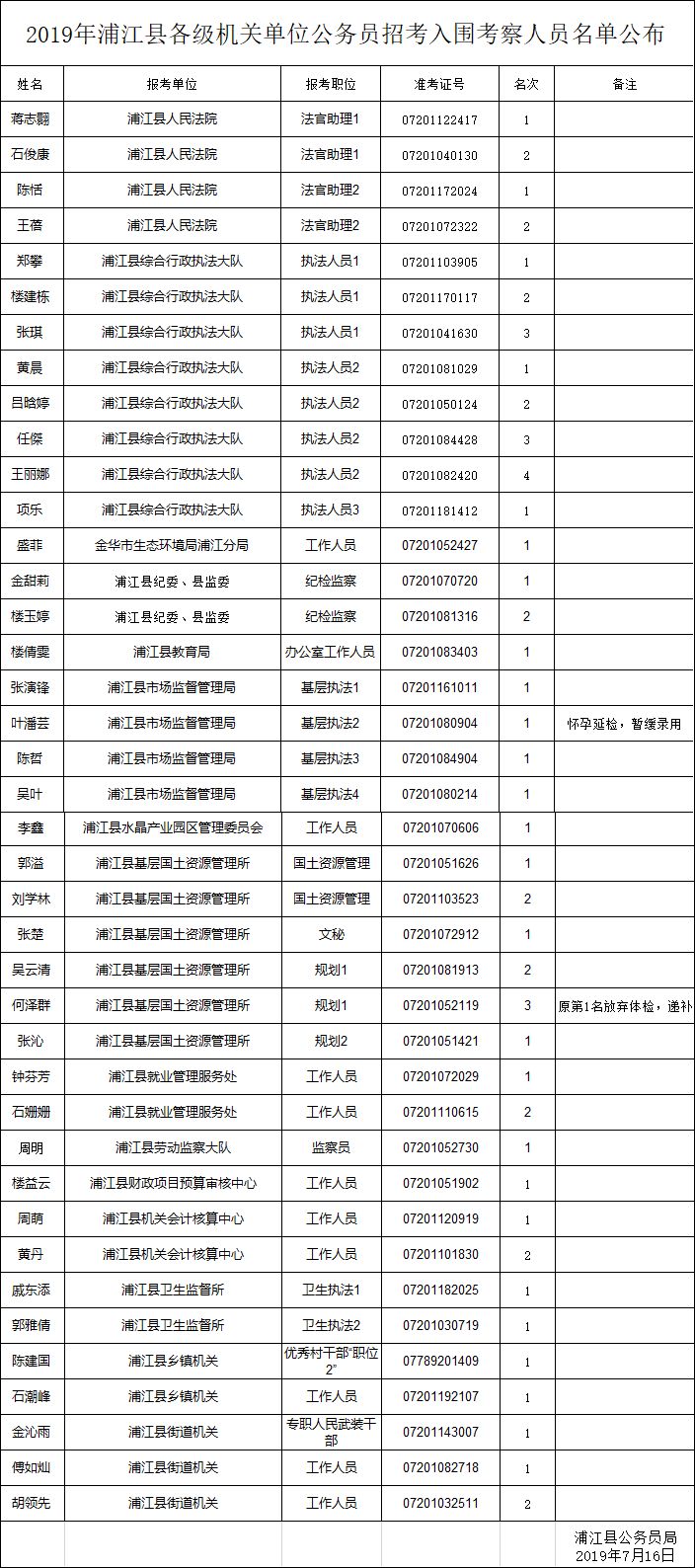 浦江县人口多少_福建福州如果升级为直辖市, 谁会是下一个省会城市(2)