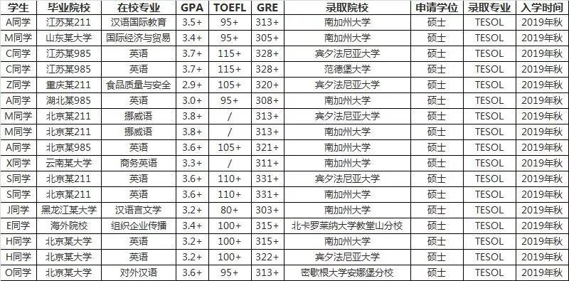 tesol排名_百家姓排名图片
