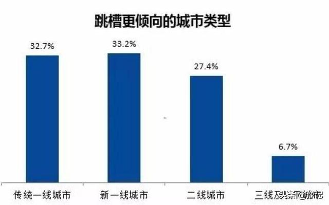 郑州工资水平