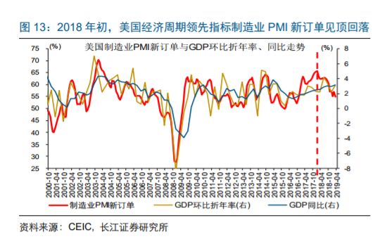 GDP指标及意义(3)