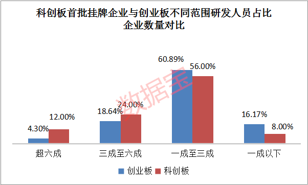 武汉本科学历人口占比_武汉湖北确诊占比