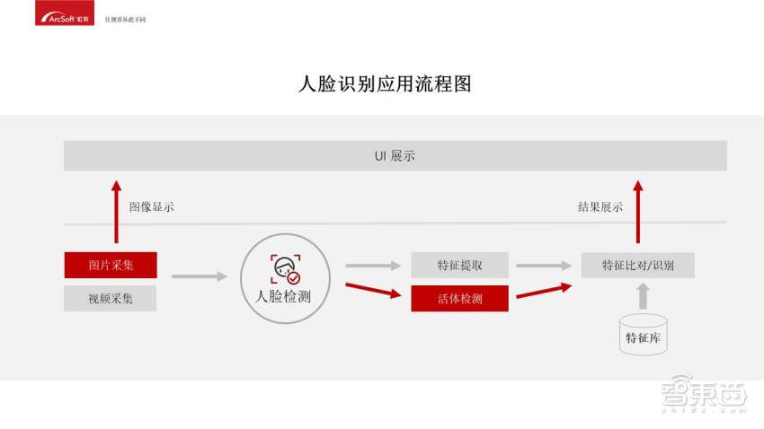 人口库比对_人口普查(2)