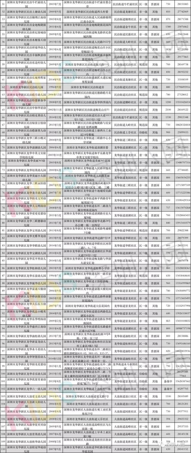 深圳福田幼儿园排名_深圳福田