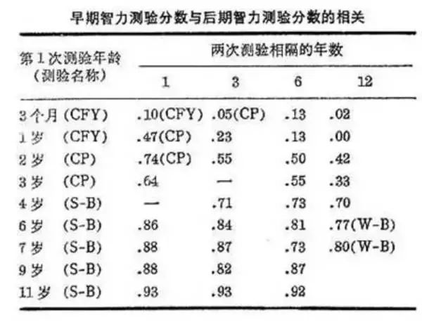 智商在人口的比例_智商测试图片