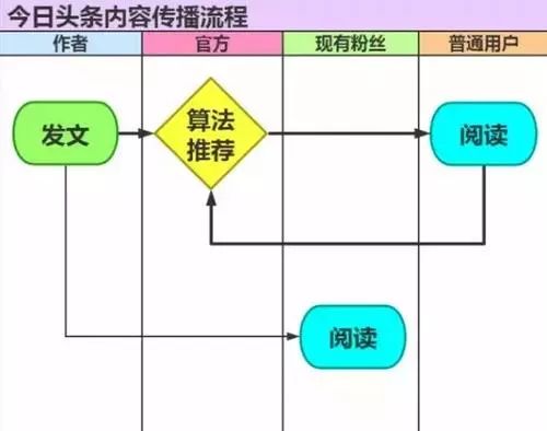 呸，心机婊！-锋巢网