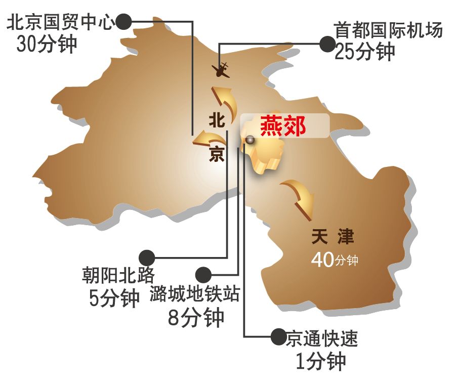 截止2019年7月,燕郊开发区主要形成了汇福国际商贸城,天乐服装城,爱