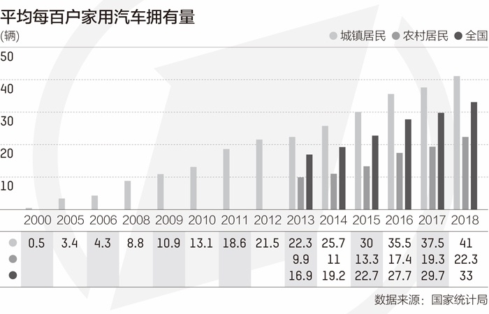98年人均收入_98年身份证图片(2)