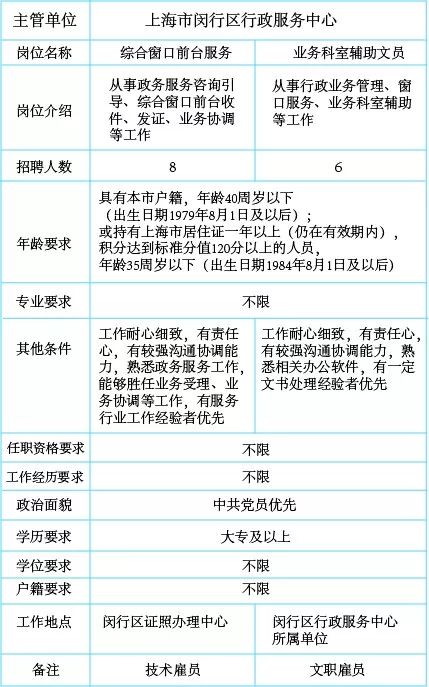 委托招聘协议_单位委托招聘协议(5)