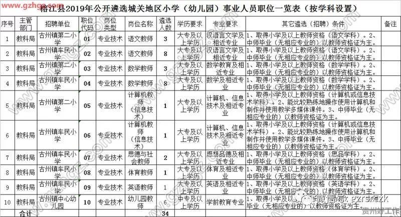 榕江人口2019_榕江卷粉图片